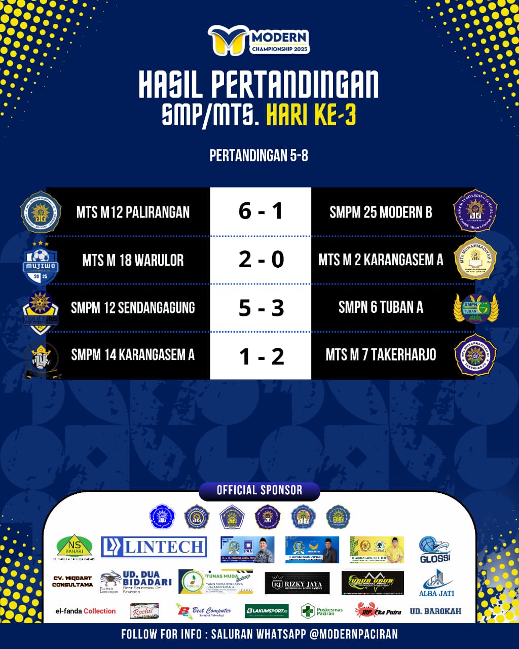 Hasil Turnamen Hari ke-3 Modern Championship 2025 1