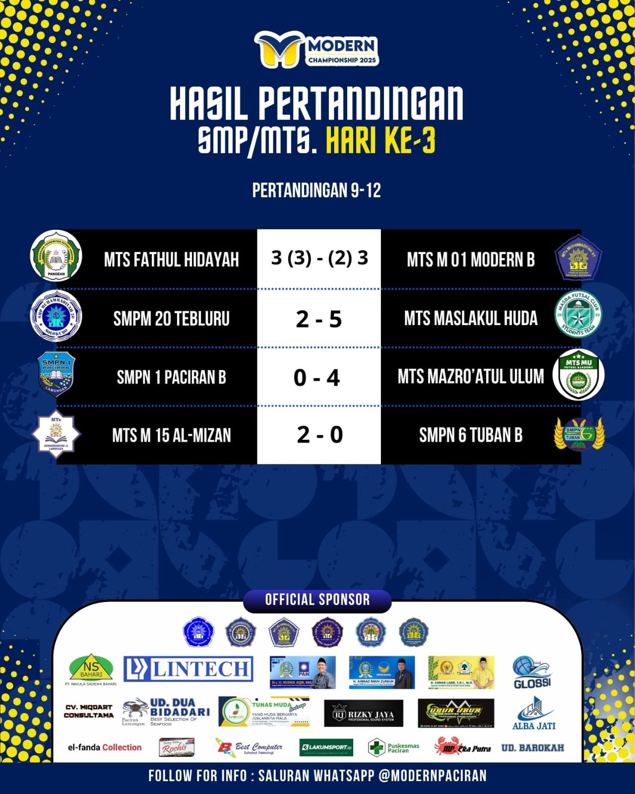 Hasil Turnamen Hari ke-3 Modern Championship 2025 2