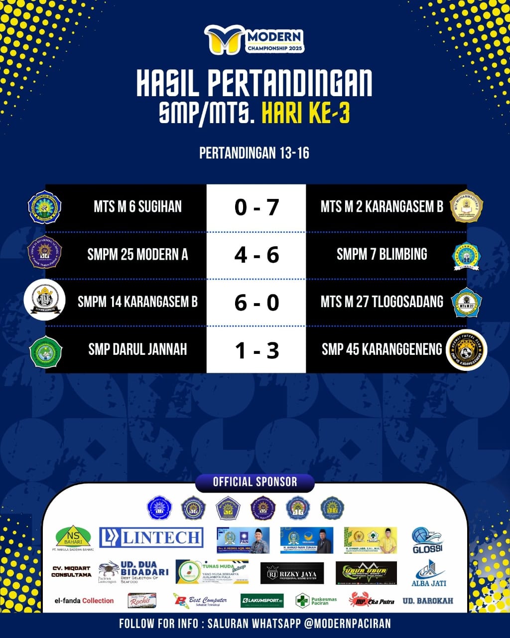 Hasil Turnamen Hari ke-3 Modern Championship 2025 3