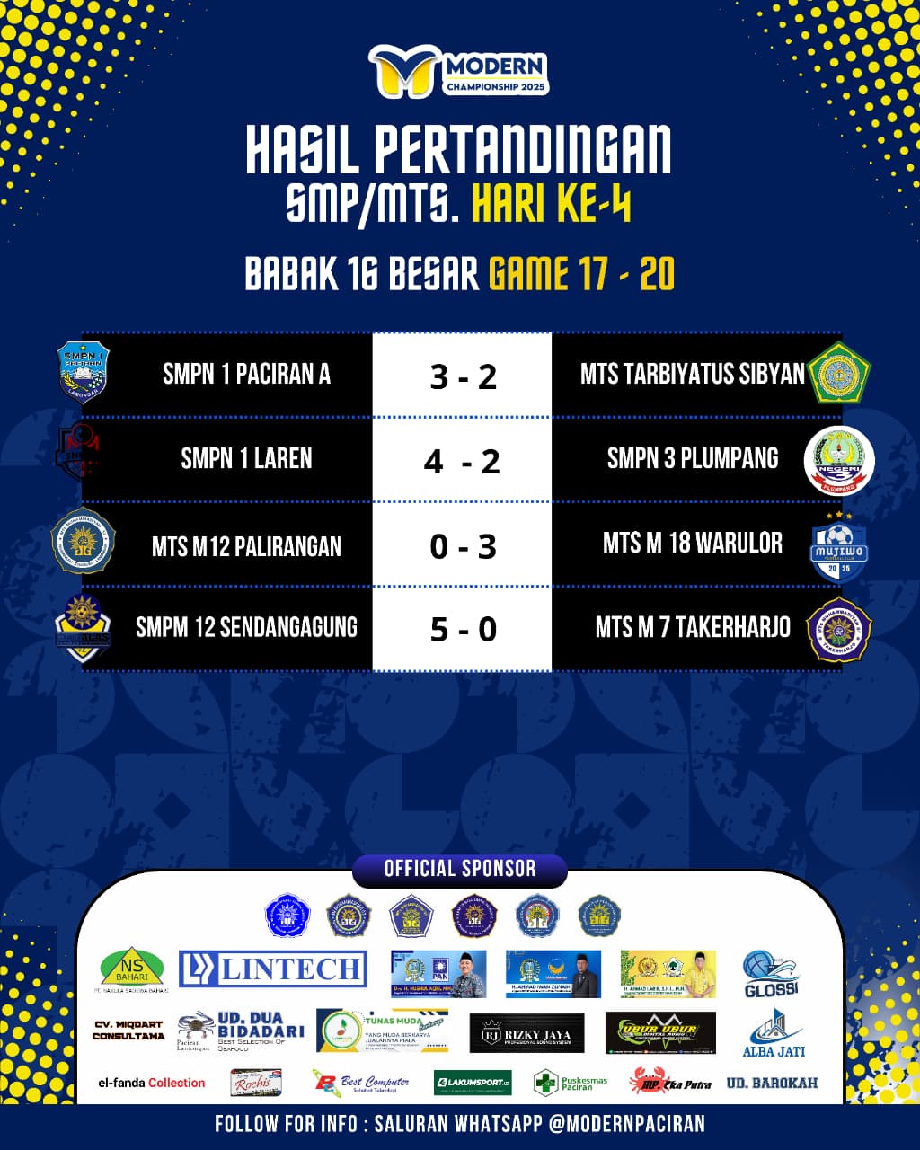 Hasil Turnamen Hari ke-4 Modern Championship 2025 1