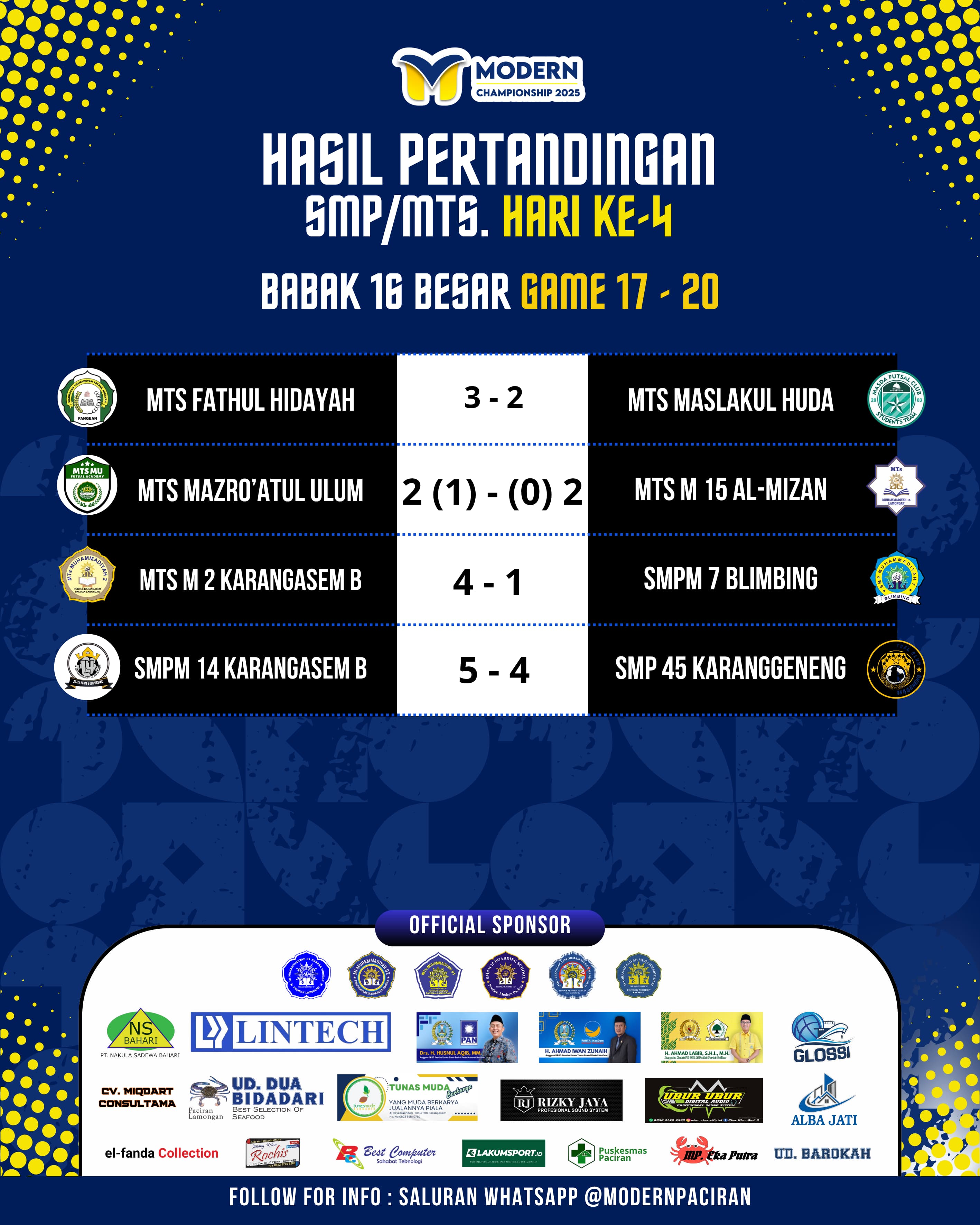 Hasil Turnamen Hari ke-4 Modern Championship 2025 2